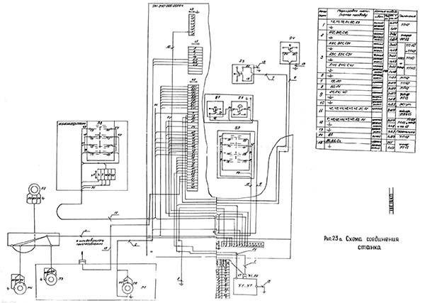 Монтажна електрична схема токарно-гвинторізного верстата 16Б16КП